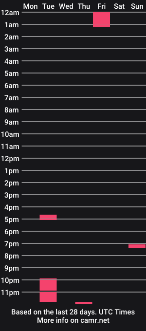cam show schedule of jamylynn78