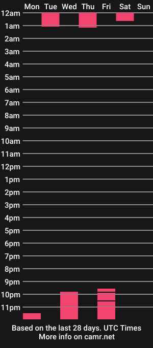 cam show schedule of jamza_wolf