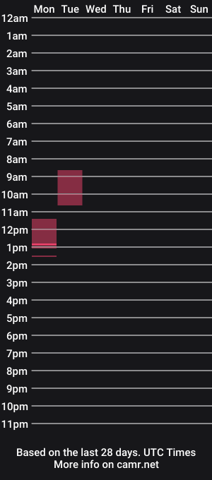 cam show schedule of jan_martin