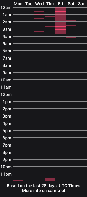 cam show schedule of jana_deleon