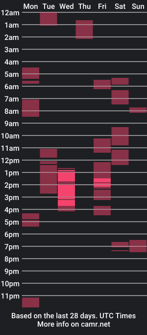 cam show schedule of jana_ngo