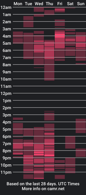 cam show schedule of janaloveli