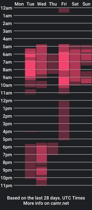 cam show schedule of janck_00