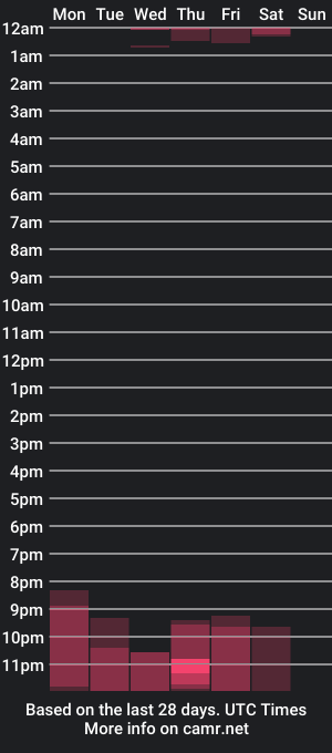 cam show schedule of jandxforeal