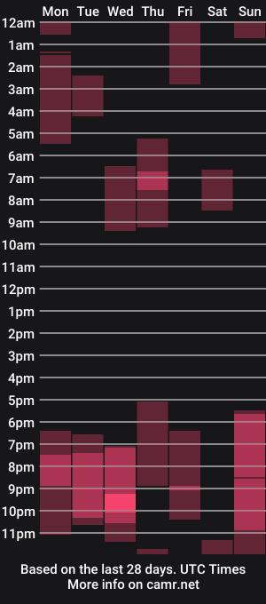 cam show schedule of jane__klein