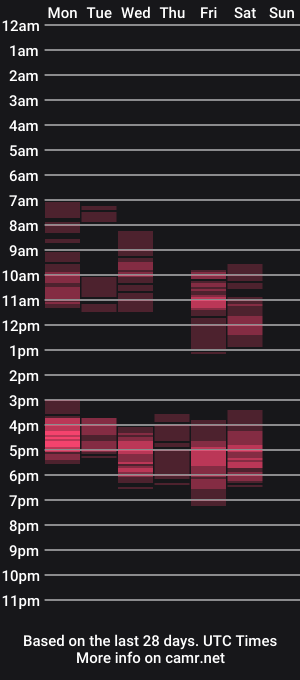 cam show schedule of jane_beech