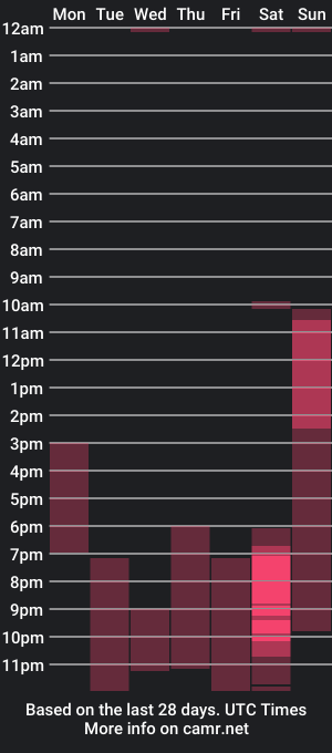 cam show schedule of jane_bloempje