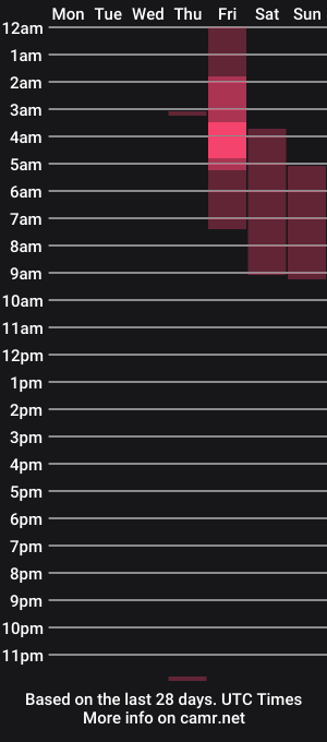 cam show schedule of jane_ds