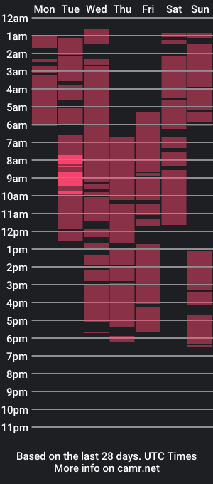 cam show schedule of jane_elizabeth