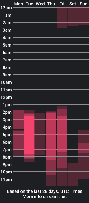 cam show schedule of jane_es