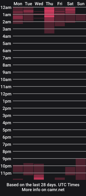 cam show schedule of jane_kinn