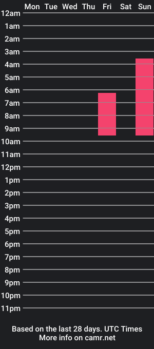 cam show schedule of jane_marie_