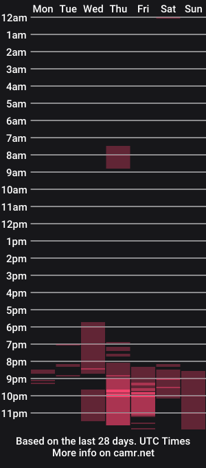 cam show schedule of jane_modelxx