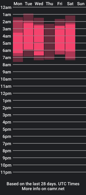 cam show schedule of jane_paws