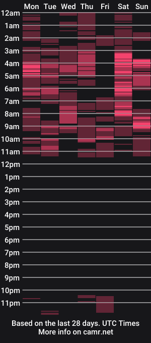 cam show schedule of jane_phaiyoth69