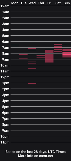 cam show schedule of jane_shenes
