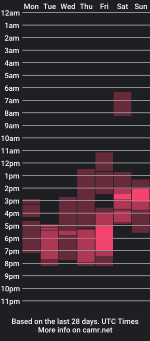 cam show schedule of jane_suckss