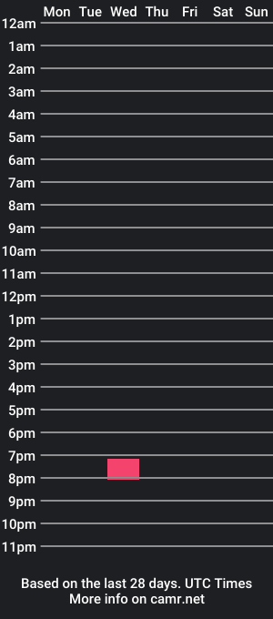 cam show schedule of janecarty