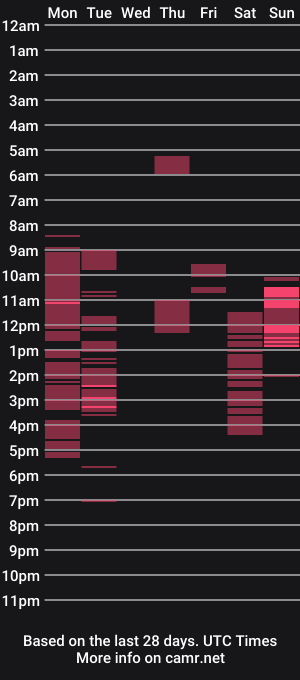 cam show schedule of janecomander