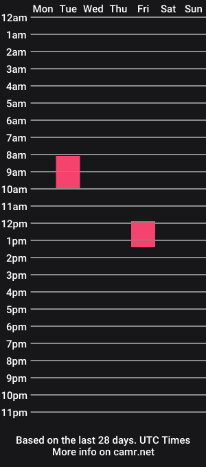cam show schedule of janecrush