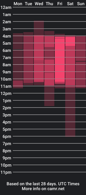 cam show schedule of janecullen