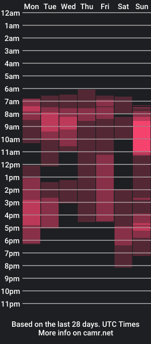 cam show schedule of janecutiepie1