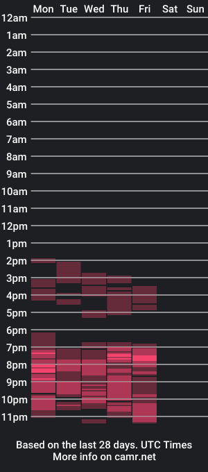 cam show schedule of janedejay