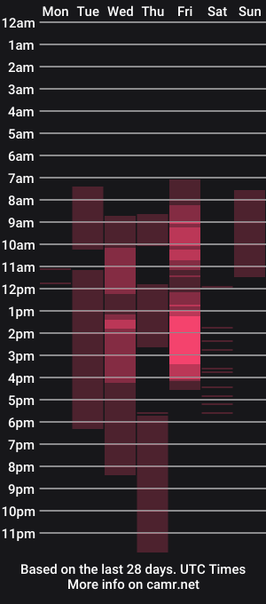 cam show schedule of janedevines