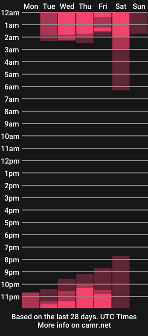 cam show schedule of janee_lane