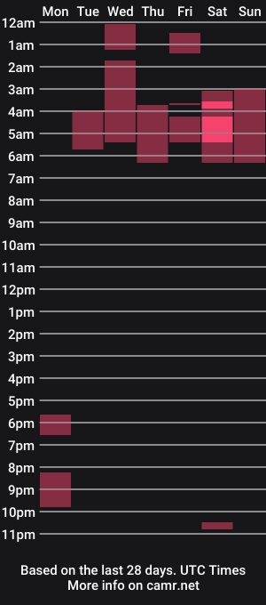 cam show schedule of janeemilf_