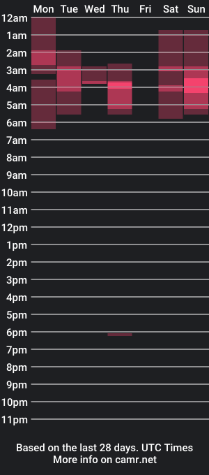 cam show schedule of janefuks