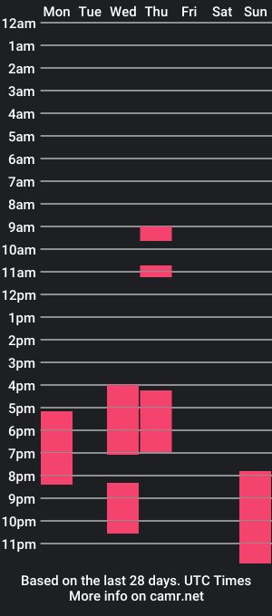 cam show schedule of janegilmore