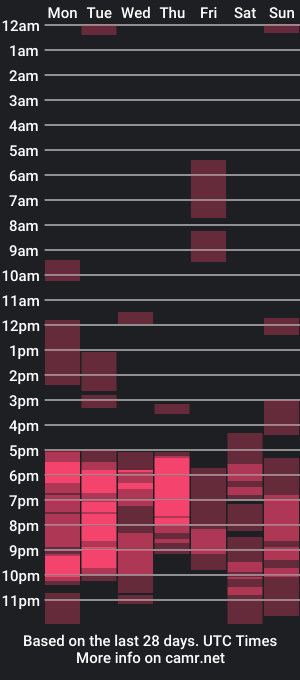 cam show schedule of janegraceful_