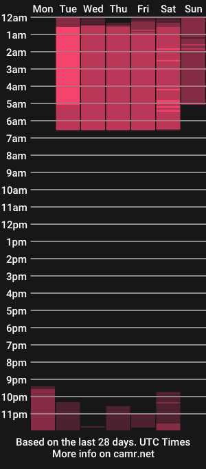 cam show schedule of janehanz