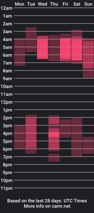 cam show schedule of janehart_