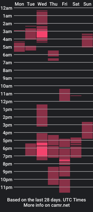 cam show schedule of janehollywood