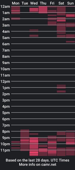 cam show schedule of janelalucky