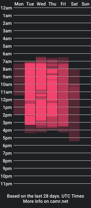 cam show schedule of janelicious