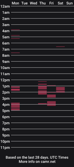 cam show schedule of janella_cumxxts