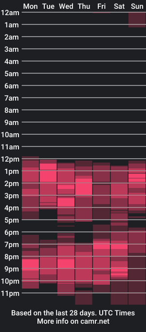 cam show schedule of janelledayana