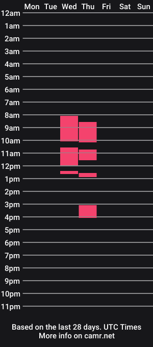 cam show schedule of janeloss