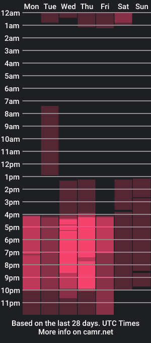 cam show schedule of janemarx