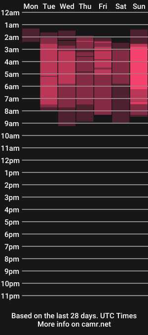 cam show schedule of janemurphyy