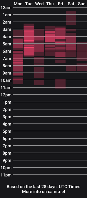 cam show schedule of janeroger