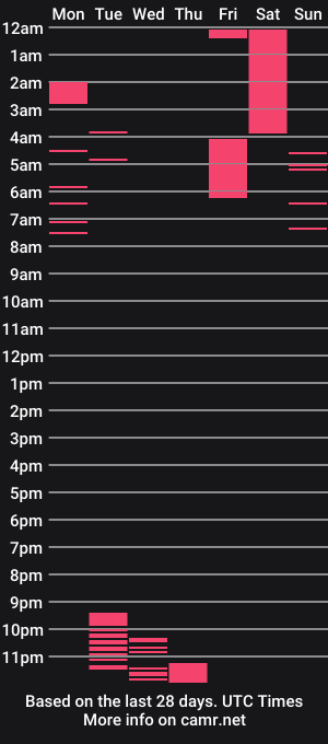 cam show schedule of janerose666