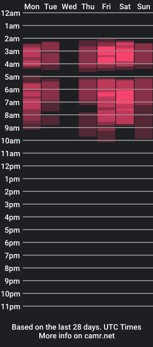 cam show schedule of janestoness