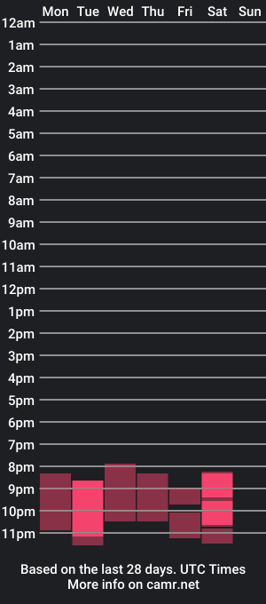 cam show schedule of janet_fyre