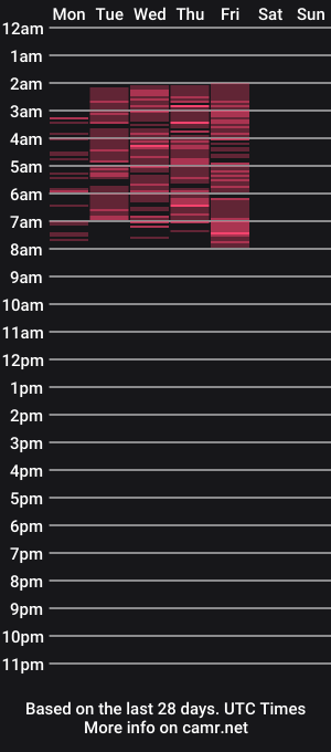 cam show schedule of janetmas