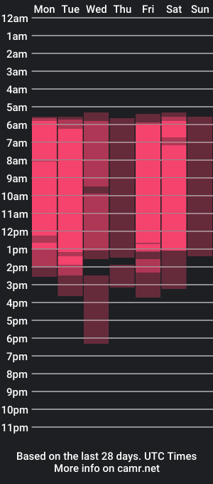 cam show schedule of janetolson