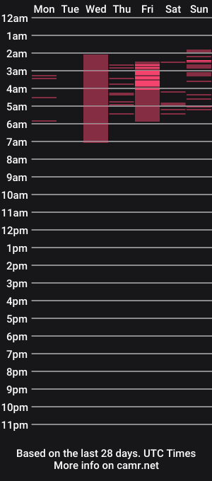 cam show schedule of janice_sweet